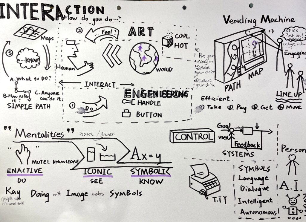 Blog 03 Sketch notes – What is interaction design? Blog 03 Sketch notes – What is interaction design?
