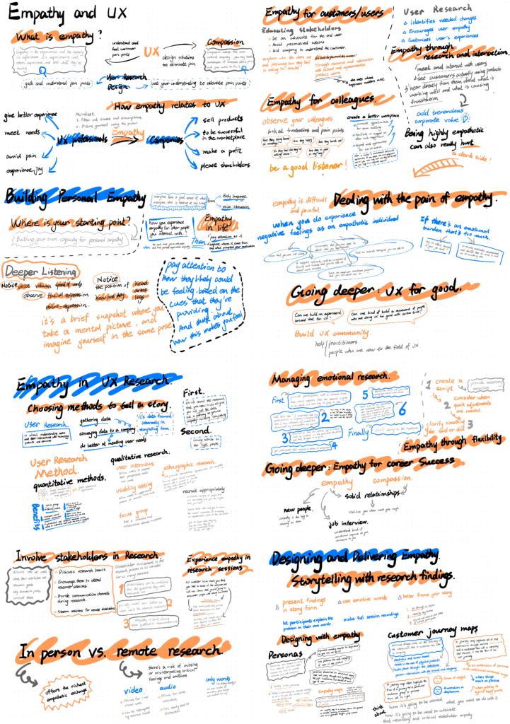 Blog 06 Sketch notes – Empathy in UX Design Blog 06 Sketch notes – Empathy in UX Design
